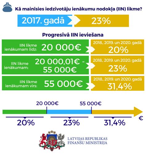 pārmaksāts ieņēmuma nodoklis